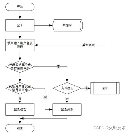 基于SpringBoot的會員制醫療預約服務管理信息系統運行維護服務