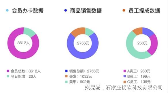 樂園營銷管理系統是一款功能強大,界面簡潔,運行穩定可拓展性強