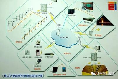 未來已來！銅山路燈智慧照明引領城市管理新篇章