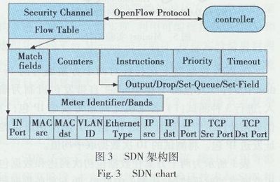 面向SDN的源地址驗證方法研究 守護網絡疆域的新防線